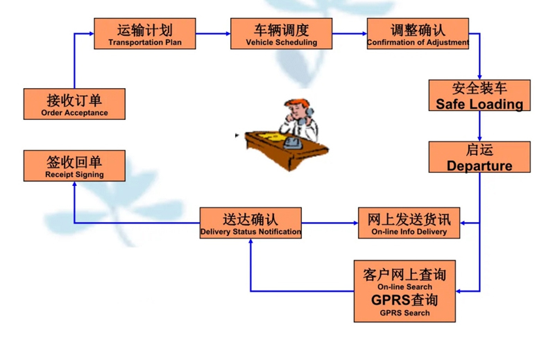 吴江震泽直达鼎湖物流公司,震泽到鼎湖物流专线